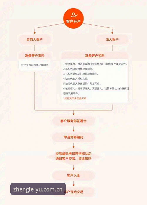实战经验分享：乐鱼App安全下载手机版全流程指南，老用户教你避坑
