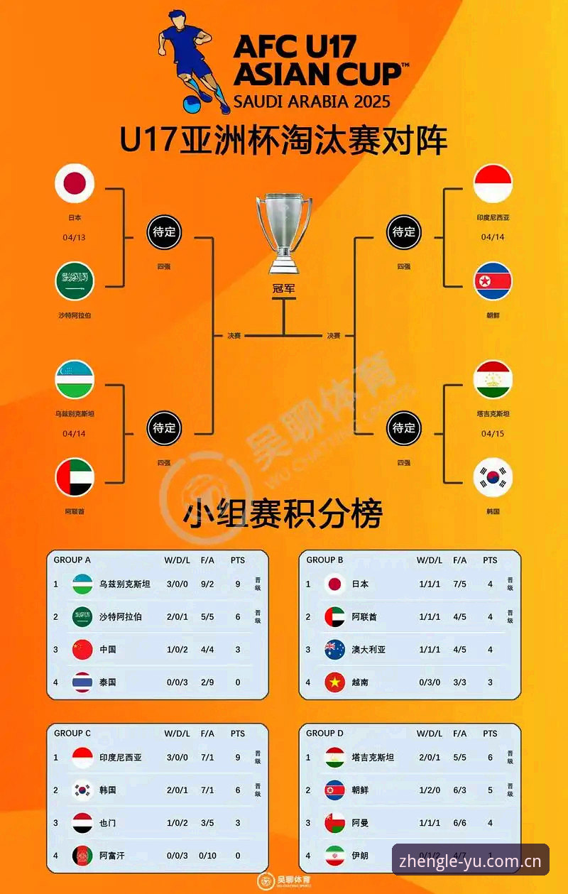 U17世界杯观赛完整指南：乐鱼体育平台带您透视中国男女足分组格局